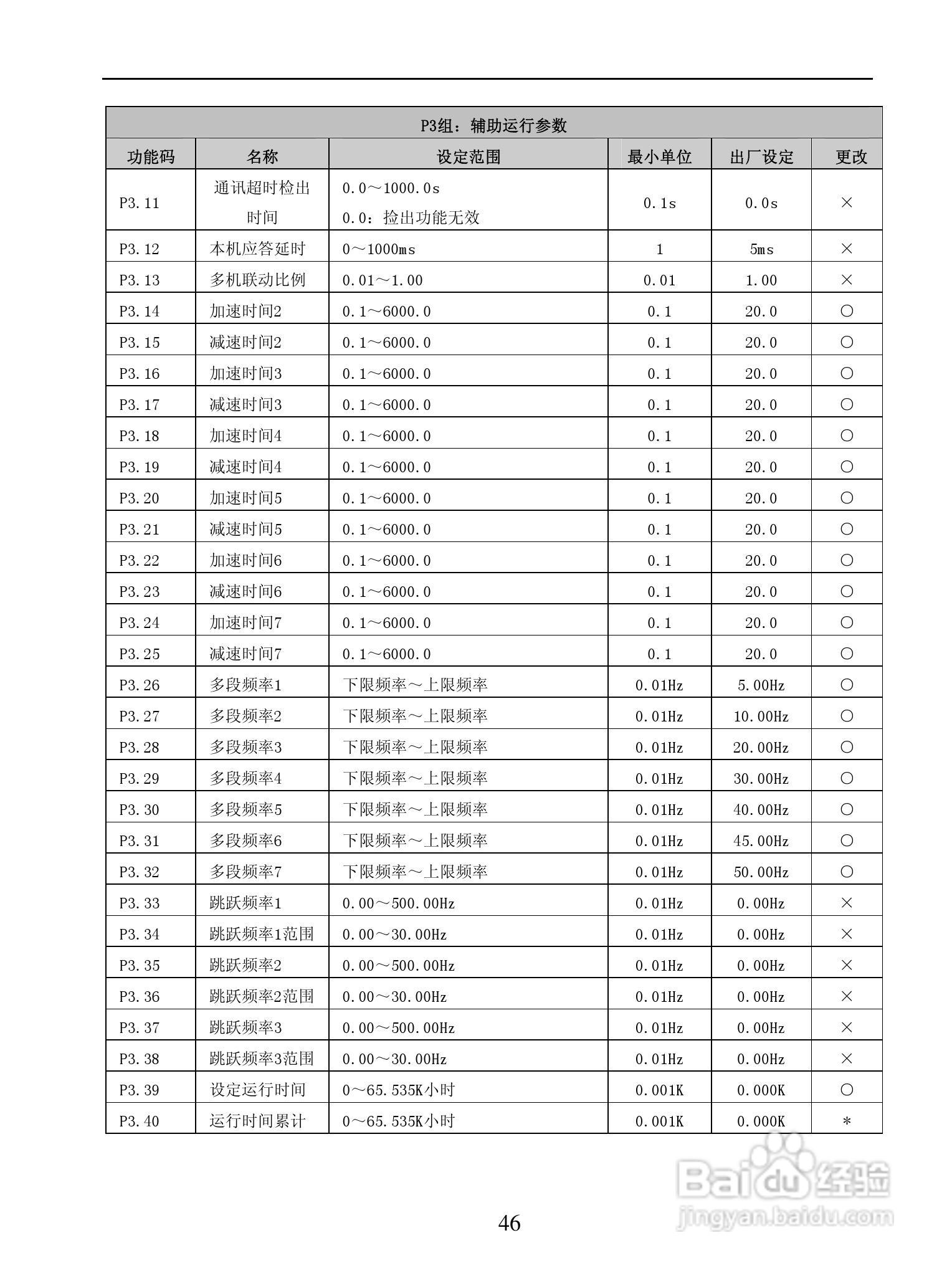 GL-BP3000系列变频调速器说明书:[5]