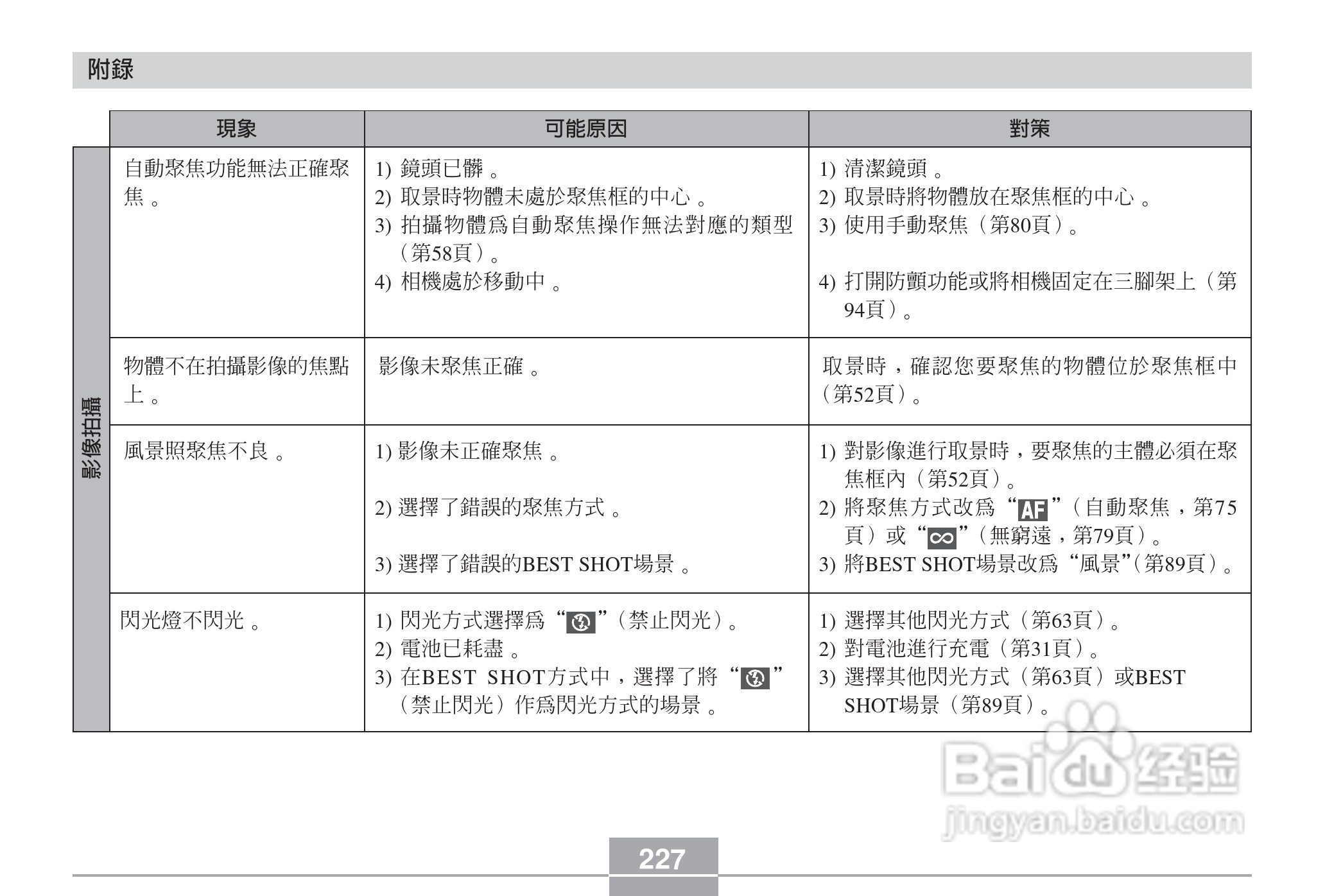 卡西欧EX-Z6数码相机使用说明书:[23]