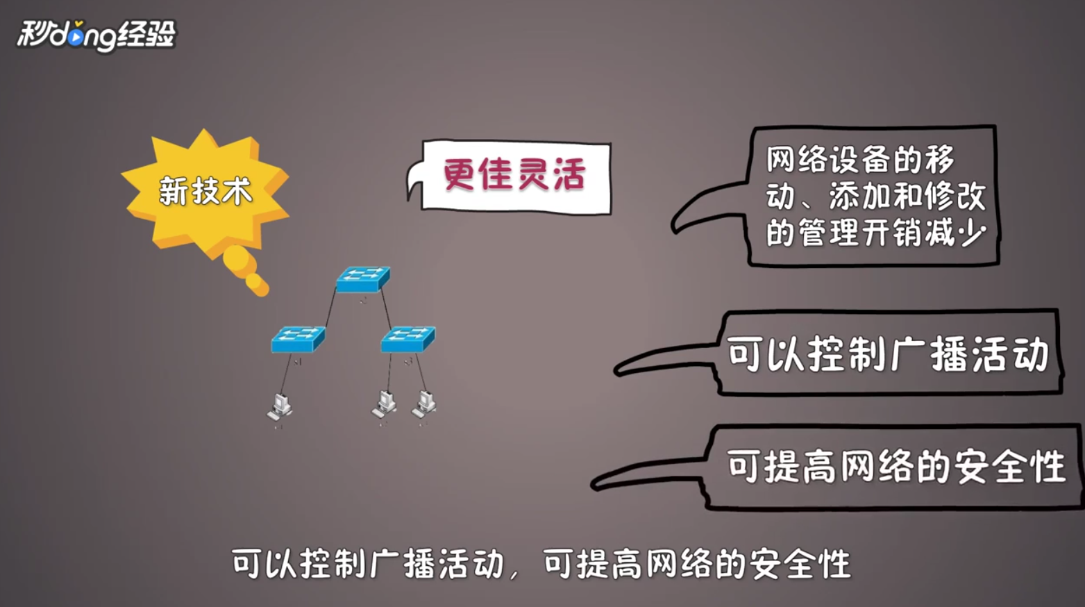 vlan是怎么实现的
