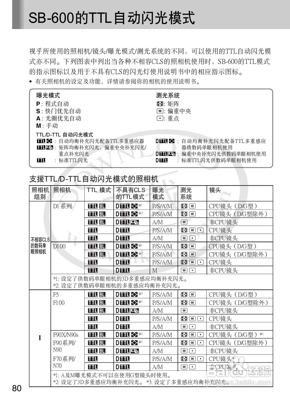 尼康SB-600数码相机使用说明书:[9]