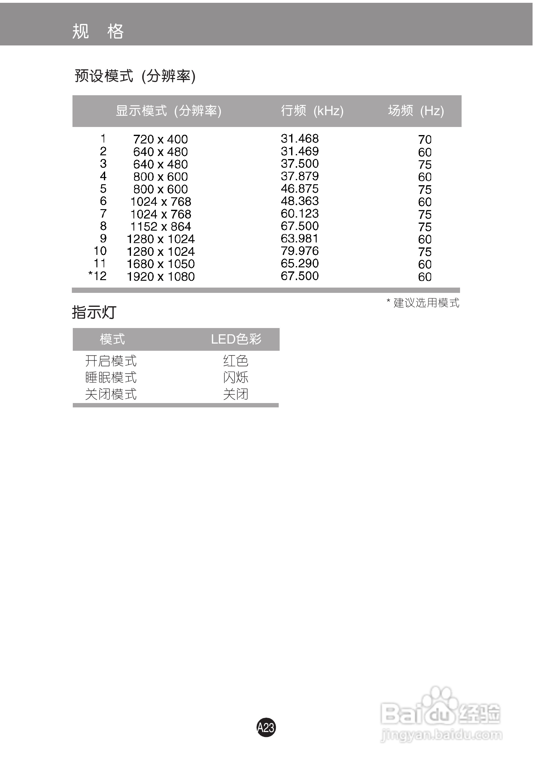 C233WT-PF LCD显示器说明书:[3]