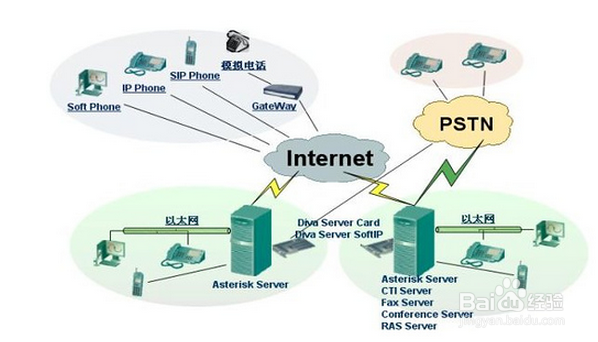 怎样加快无线网速？