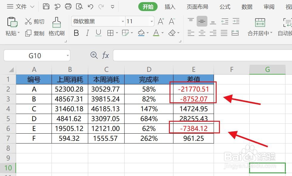 WPS/Excel如何设置负数为红色