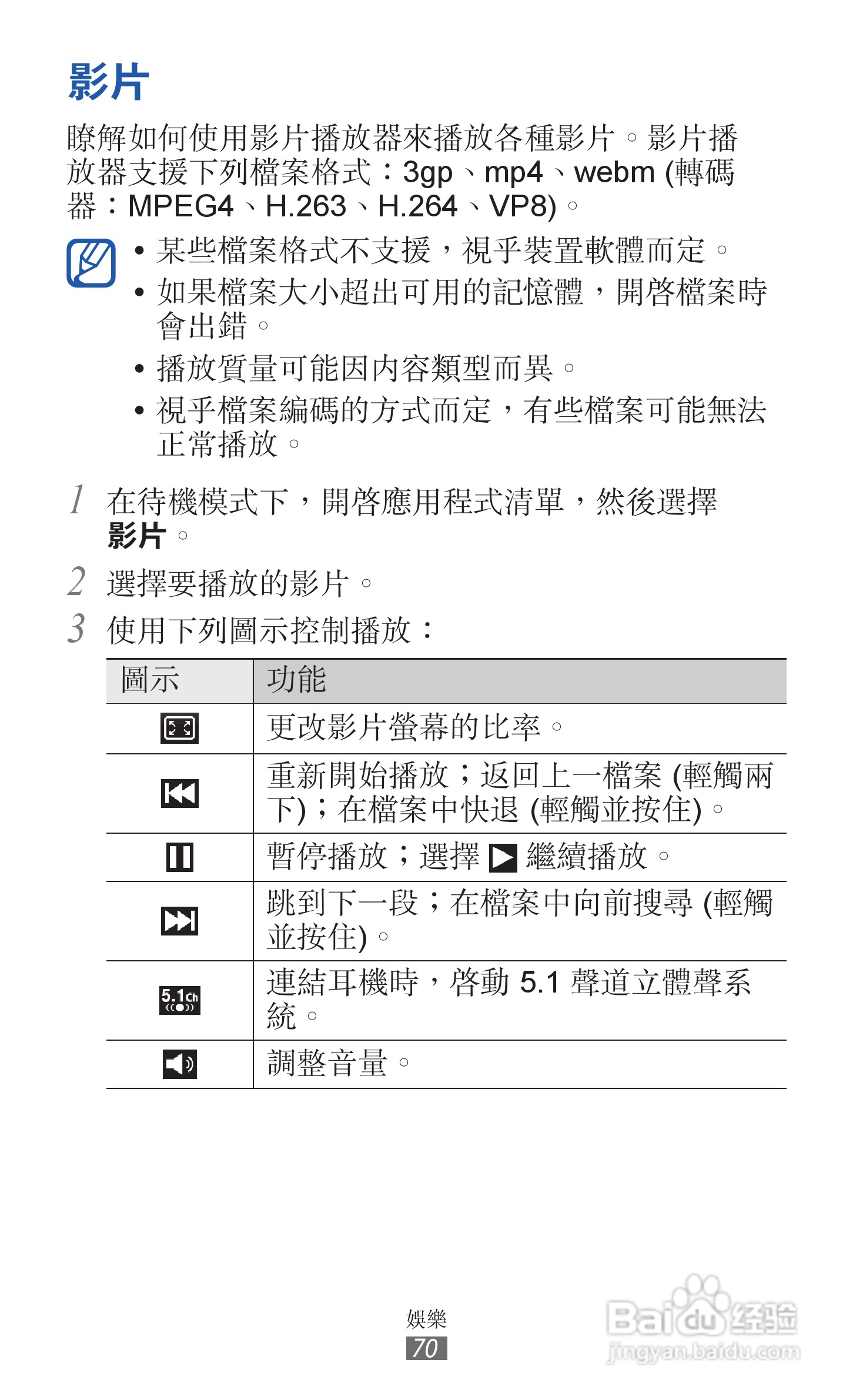 三星GT-S6500D手机使用说明书:[7]