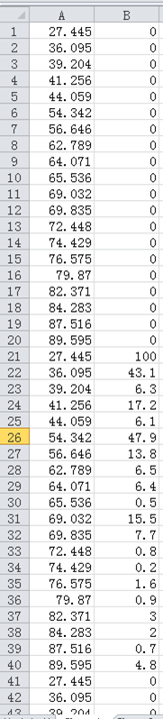 XRD标准卡片的柱状图如何做？