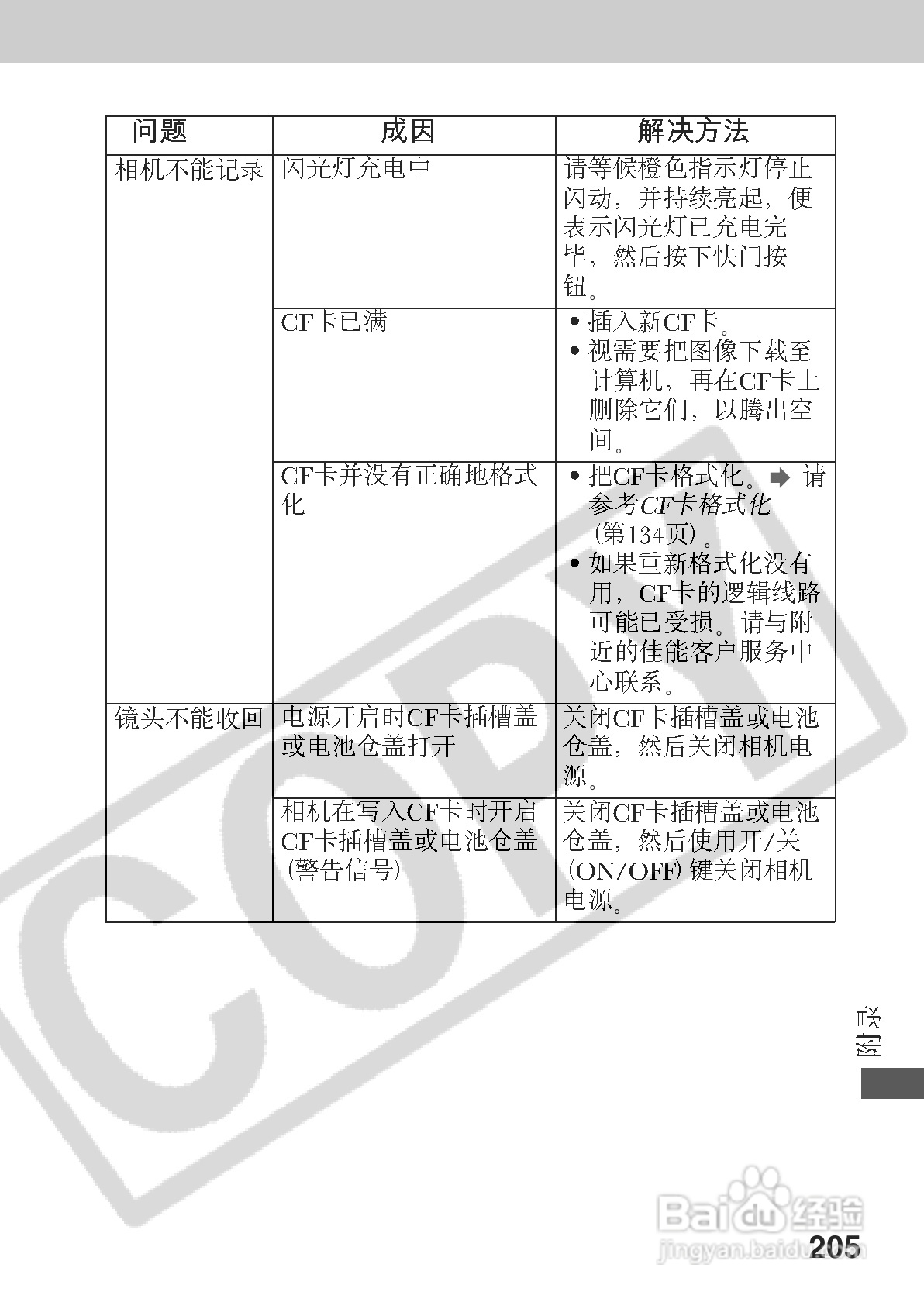 佳能PowerShot A70数码相机使用说明书:[21]