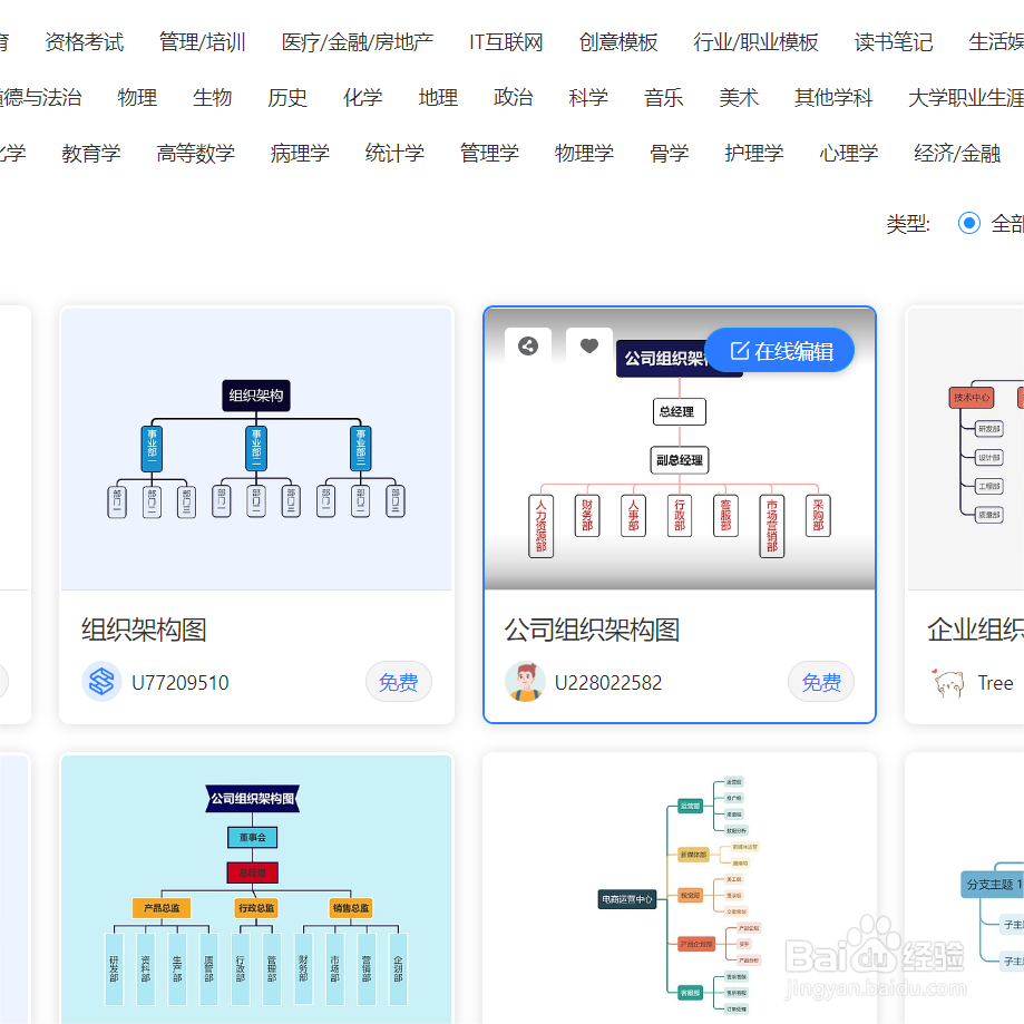 《公司组织架构图》怎么画思维导图