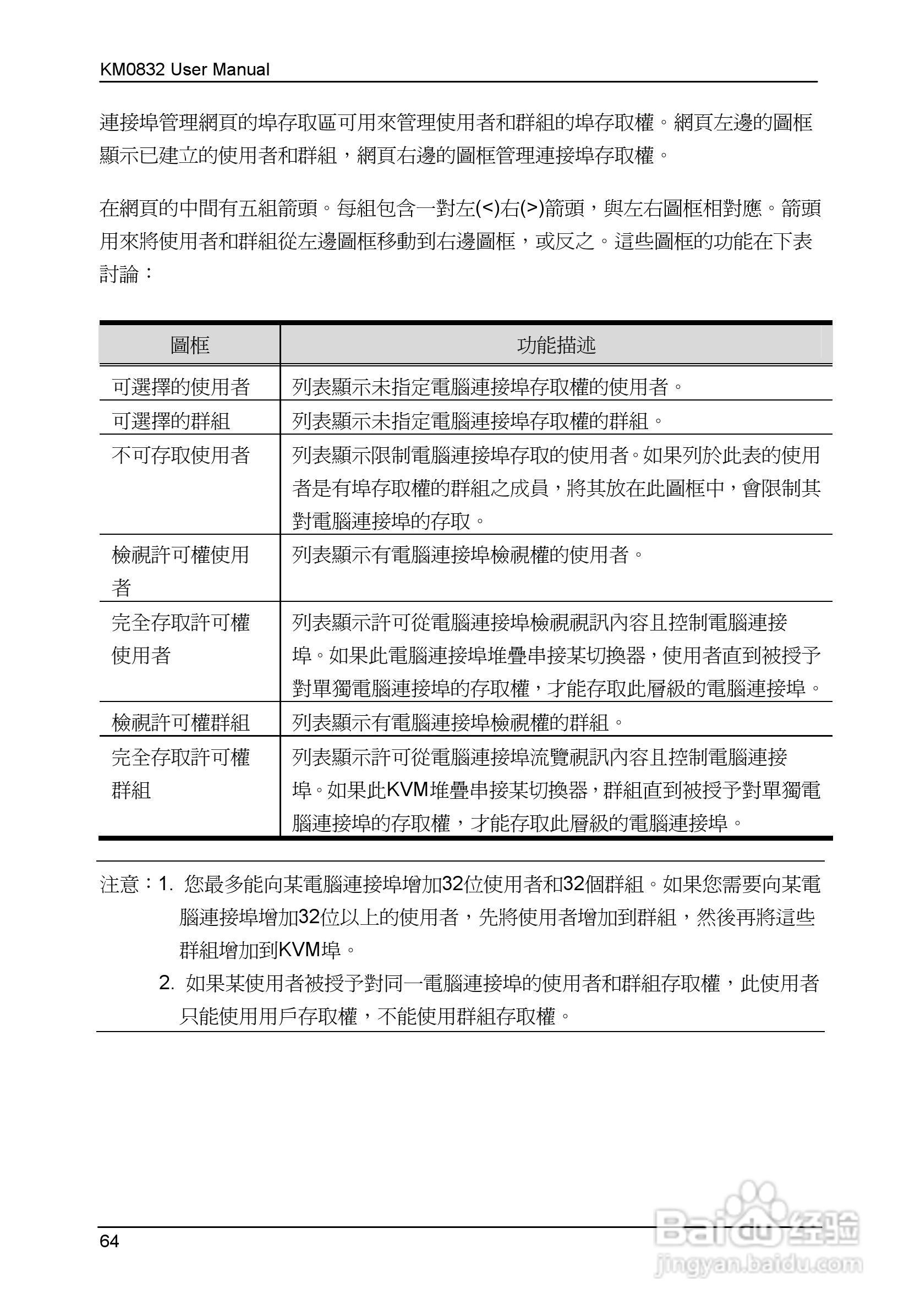 Matrix KVM 切换器KM0832 使用者说明书:[8]