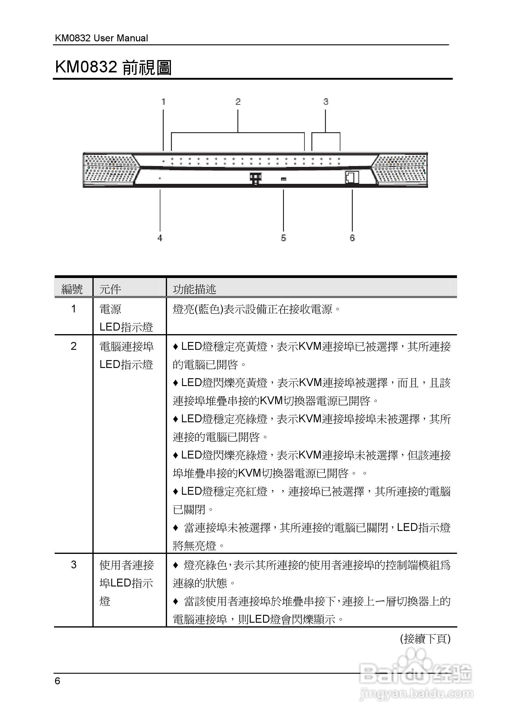 Matrix KVM 切换器KM0832 使用者说明书:[2]