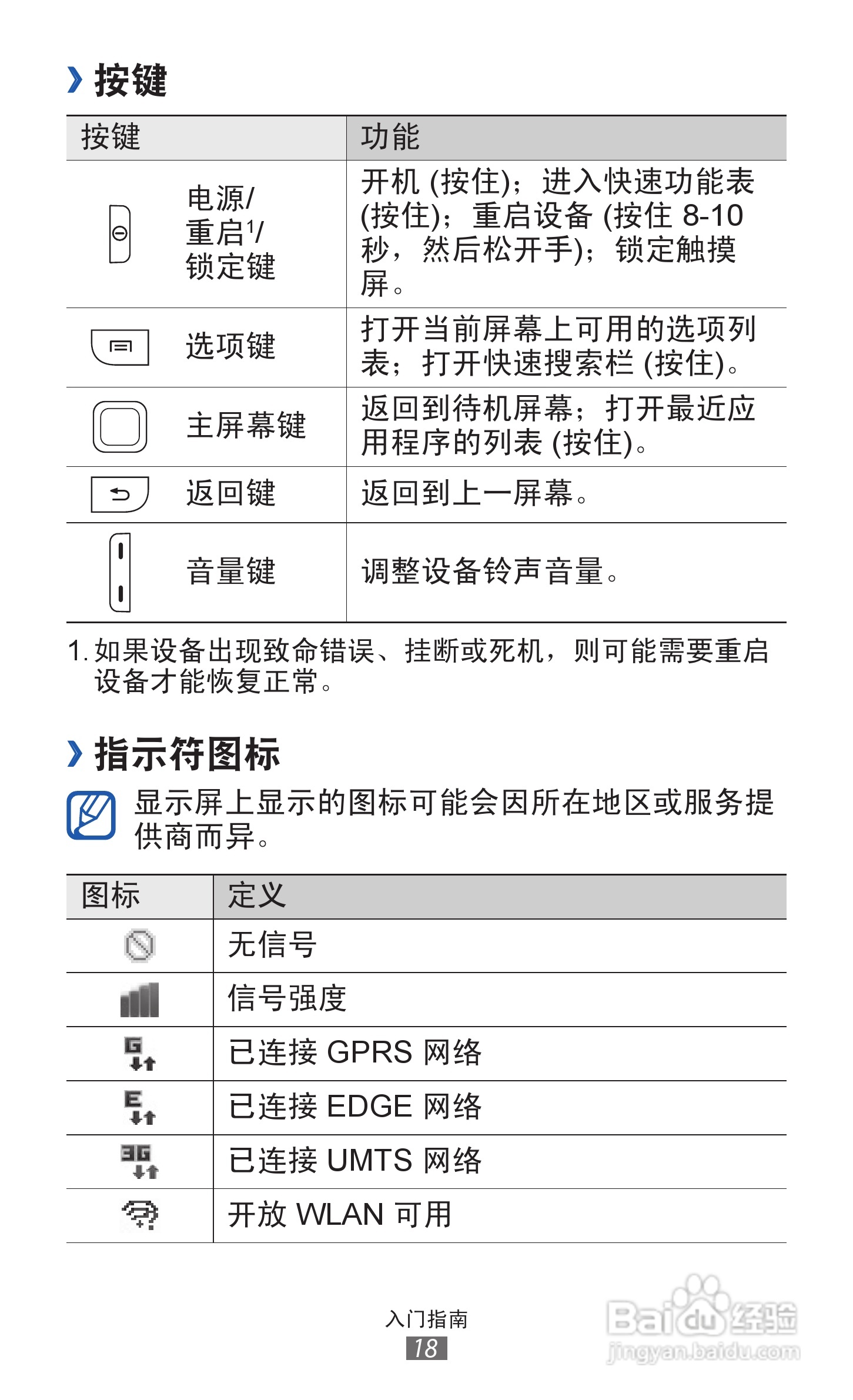 三星GT-S5360手机使用说明书:[2]