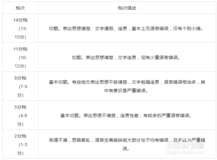 如何提高四六级写作能力?