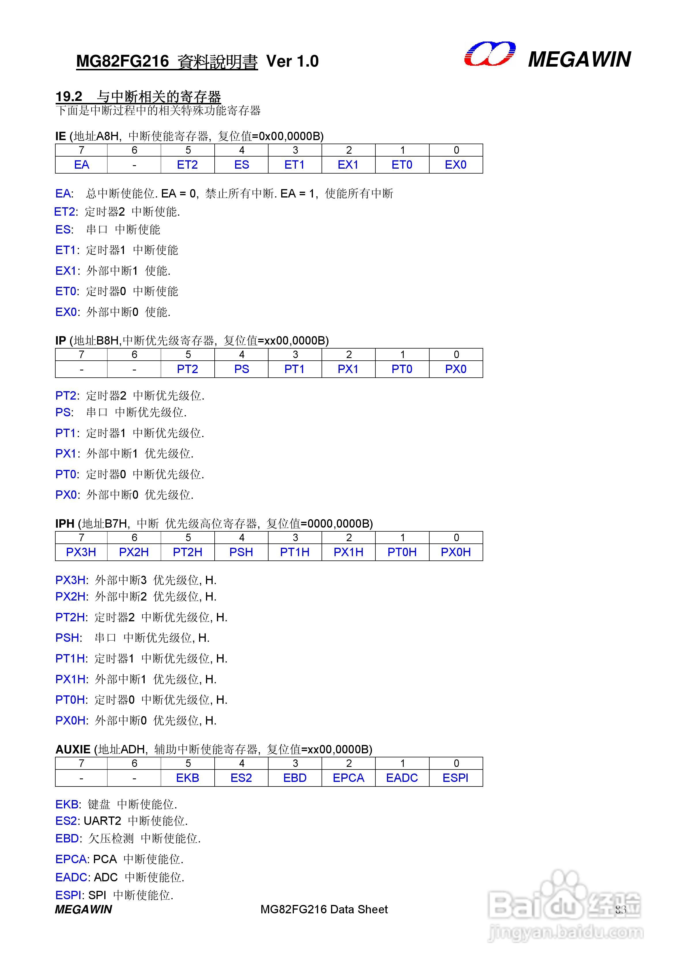 MEGAWIN MG82FG216 8 位微处理器用户手册:[9]