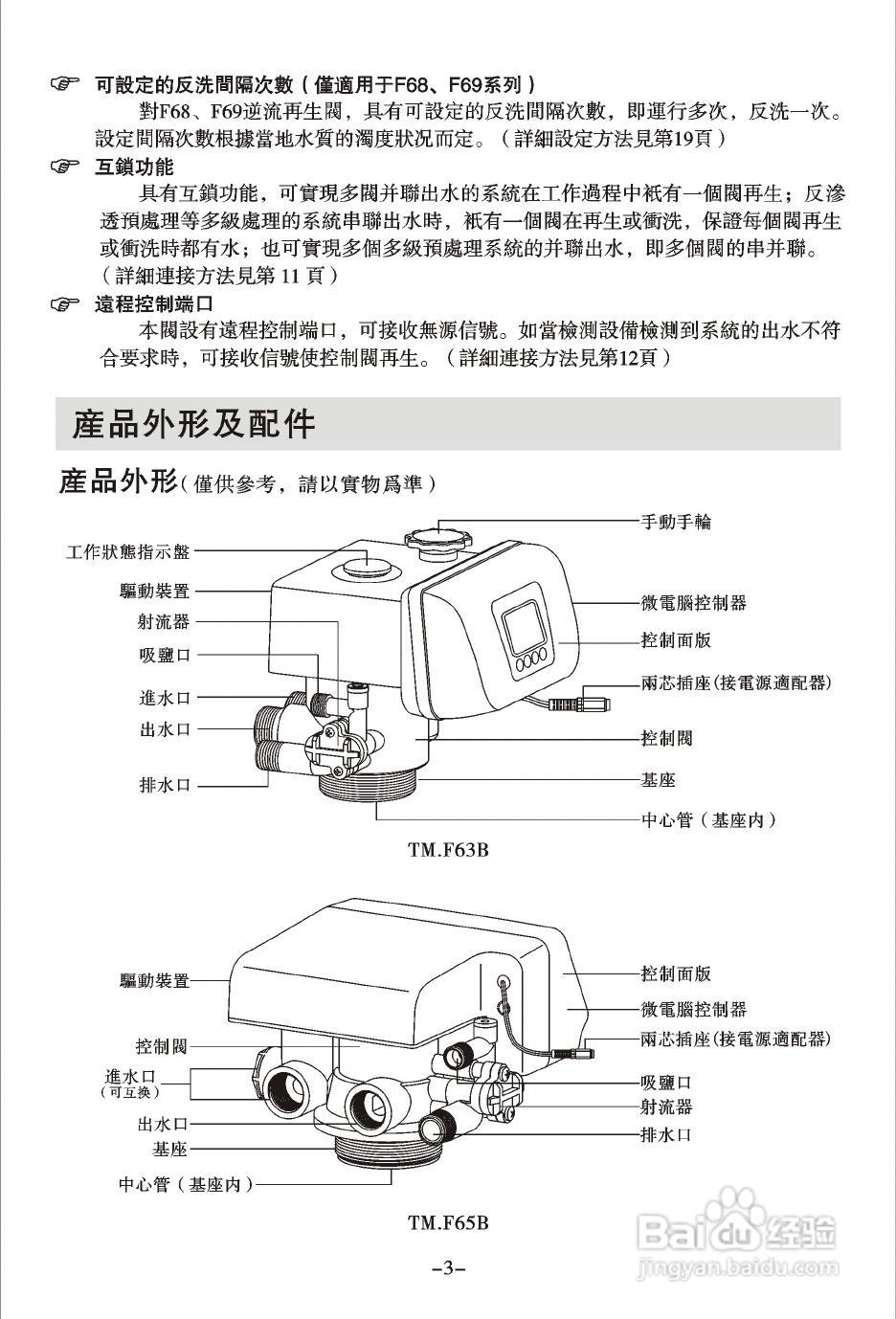 润新TM.F74A2多功能控制阀使用说明书:[1]