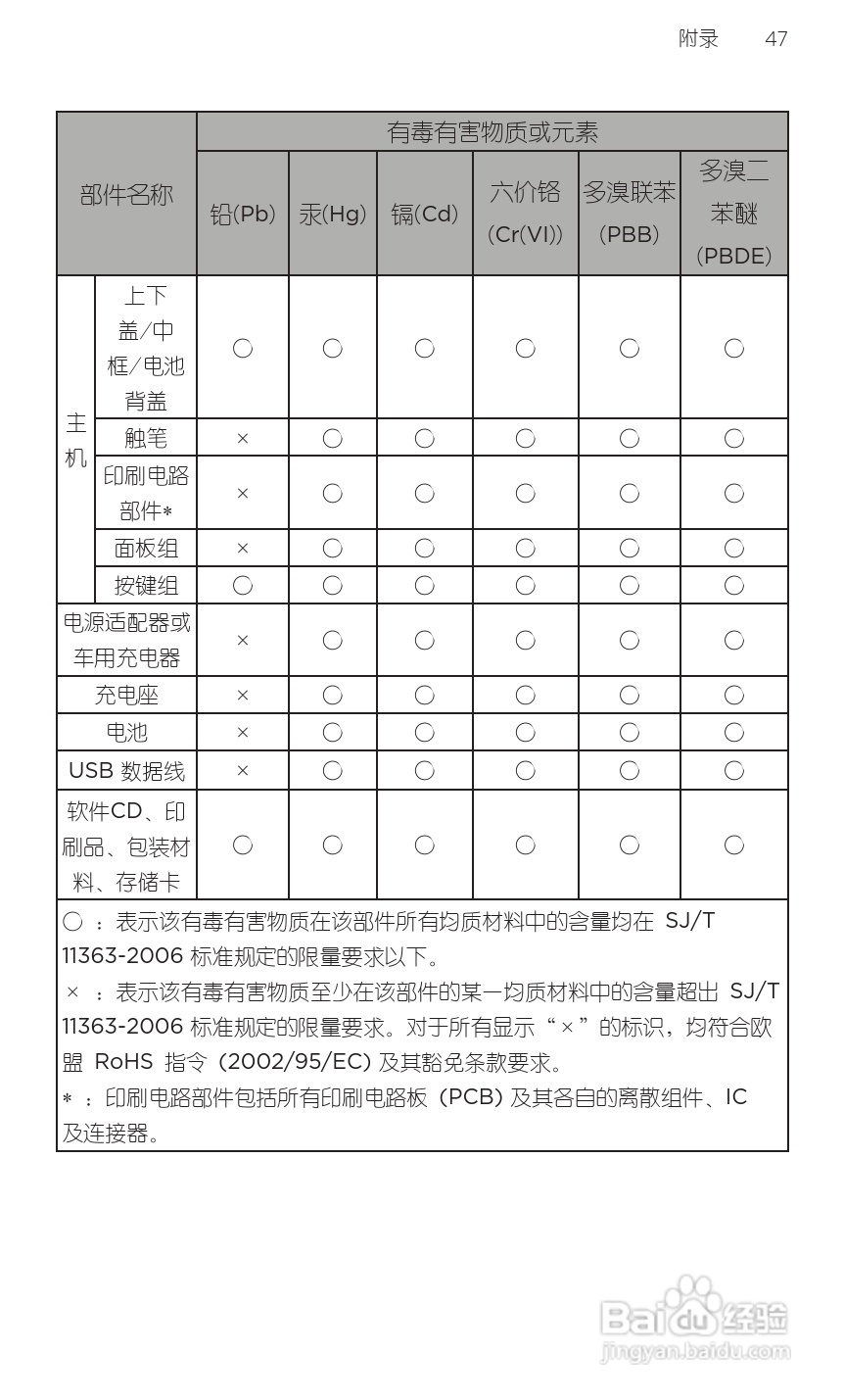 宏达HTC A315c手机使用说明书:[6]