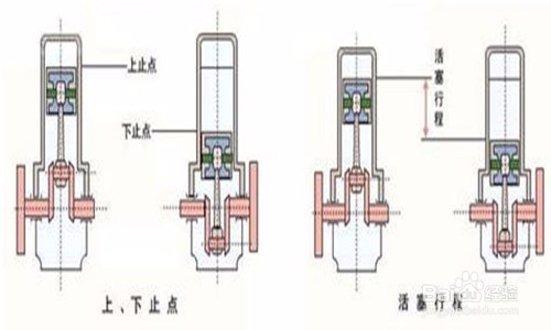 汽车发动机有哪些常用术语？