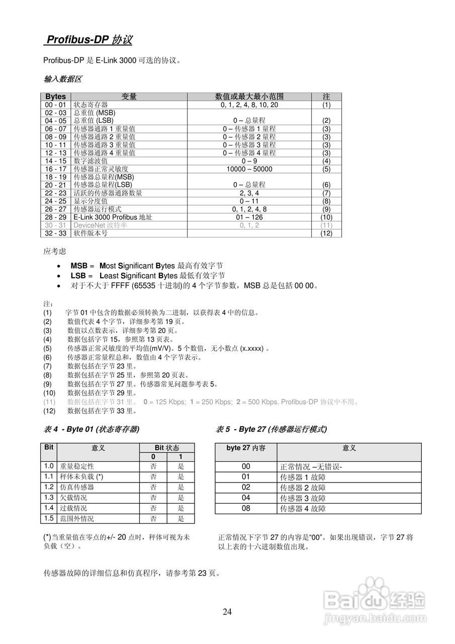 E-LINK3000现场型称重变送器说明书:[3]