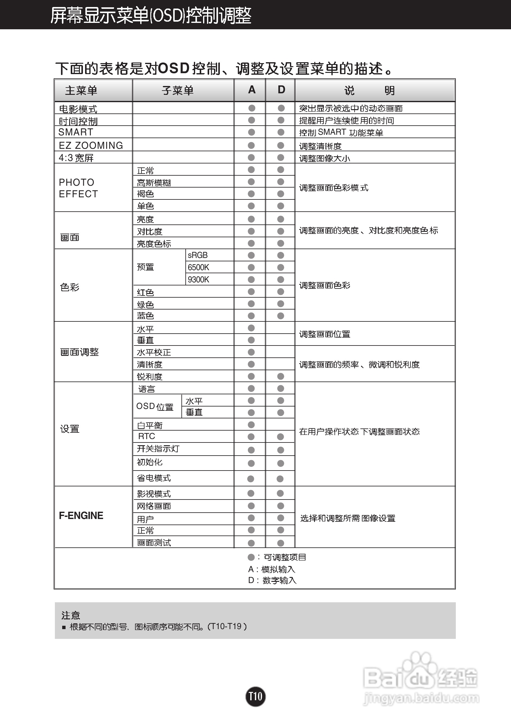 LG C275WT液晶显示器使用说明书:[2]