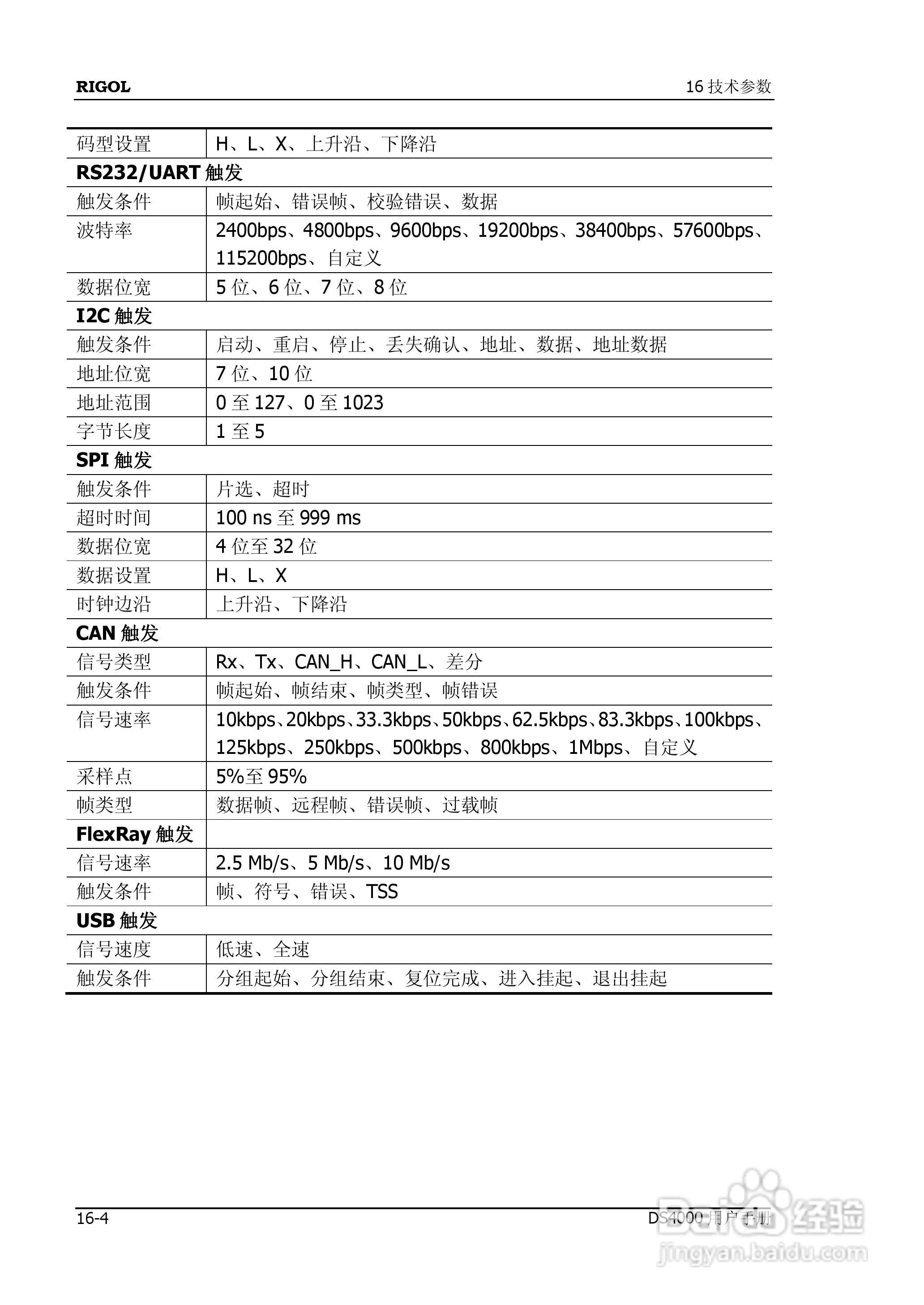 DS4012数字示波器使用说明书:[25]