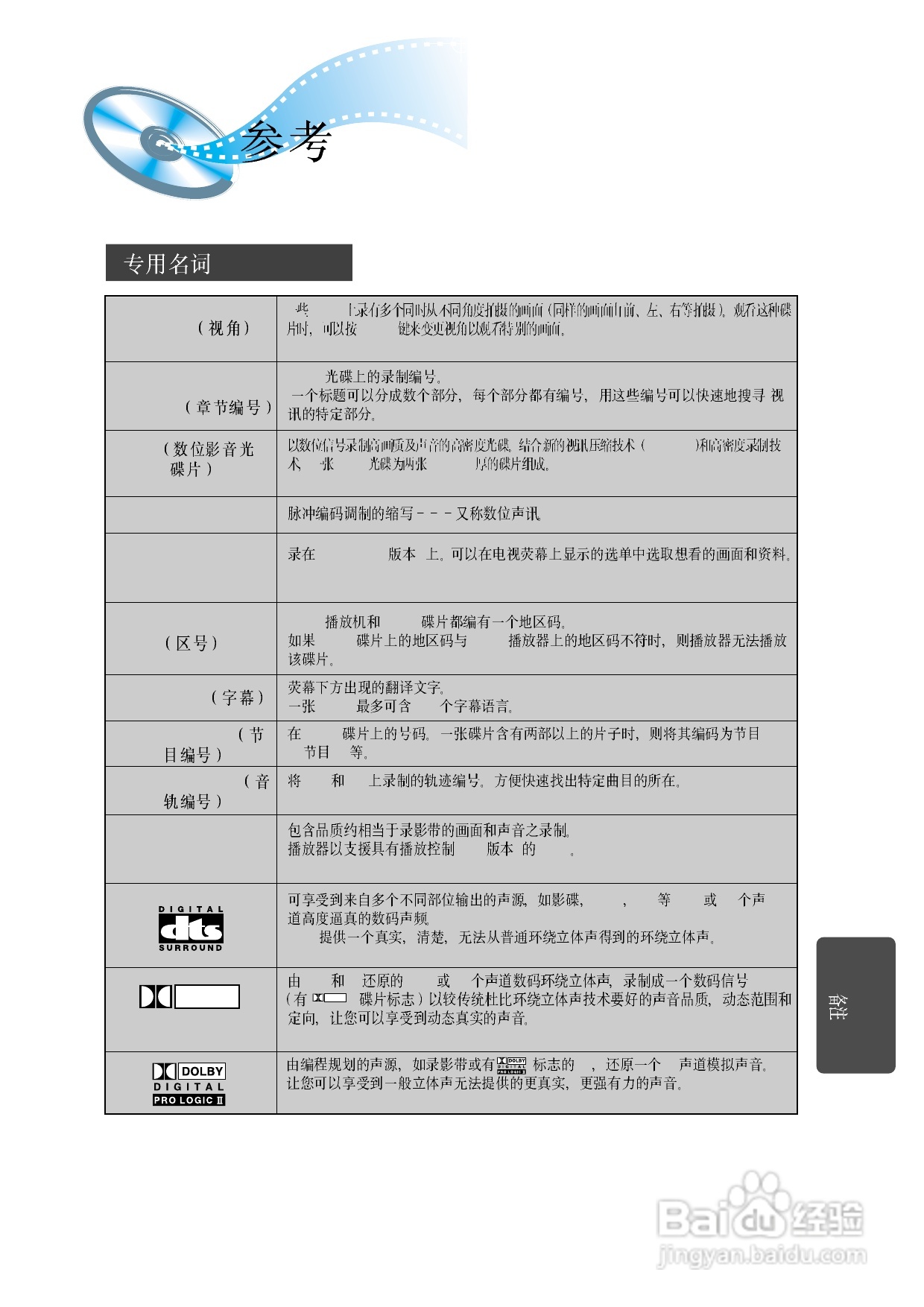 三星HT-DM150家庭影院使用说明书:[3]