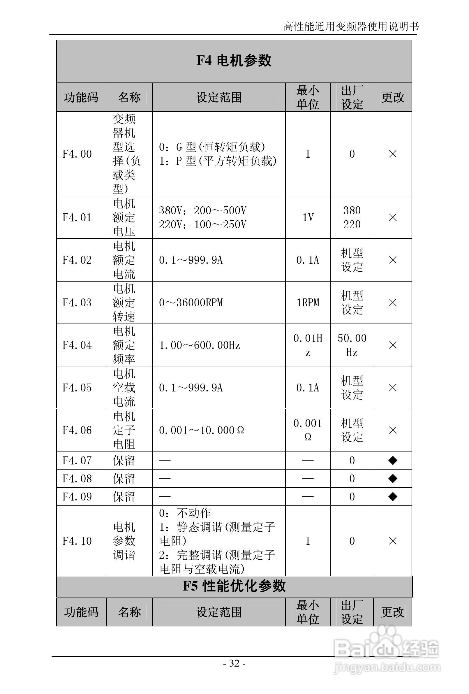 森岛SD680-4T6300高性能通用变频器使用说明书:[4]