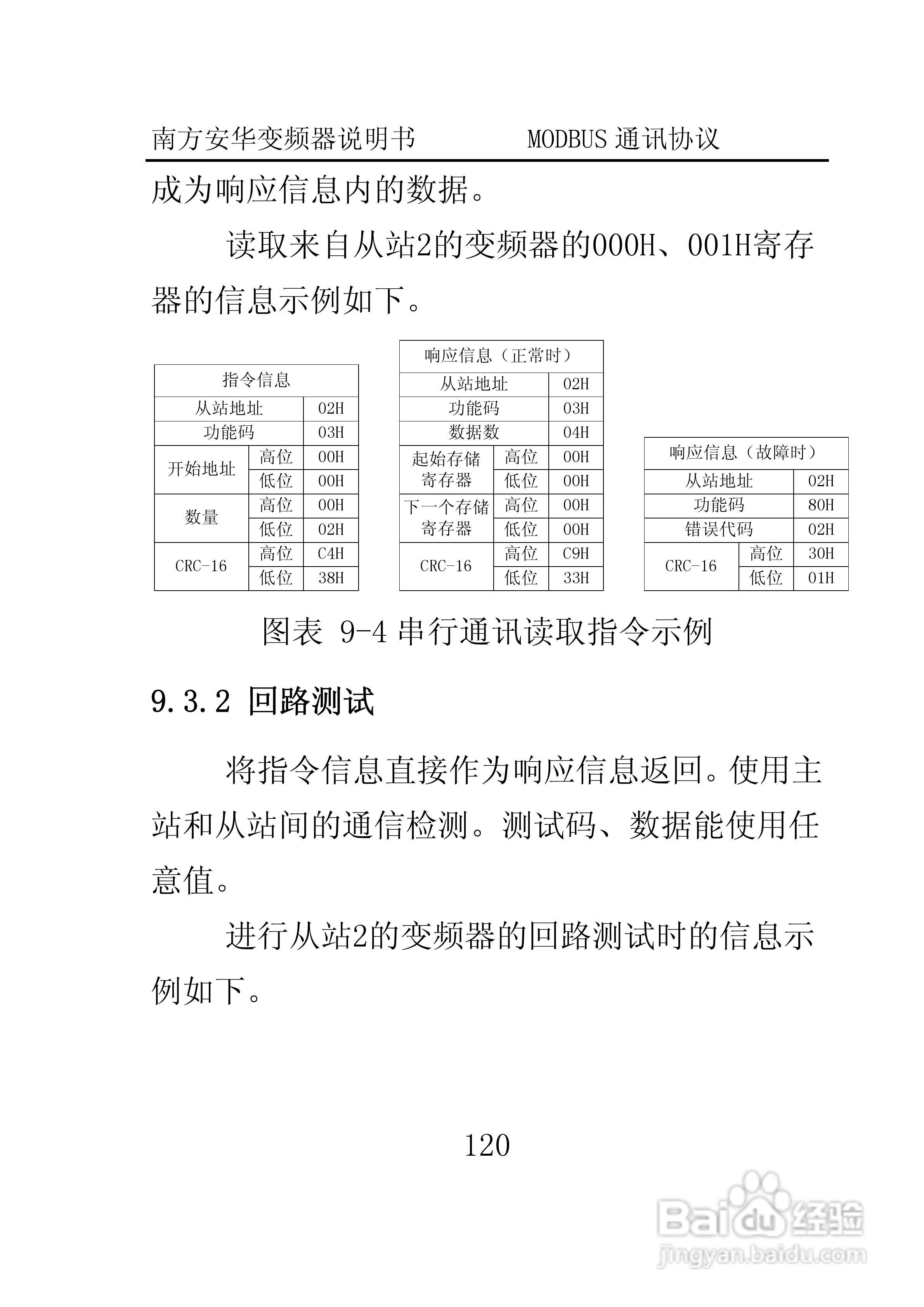 南方安华E100T5R5P变频器说明书:[13]