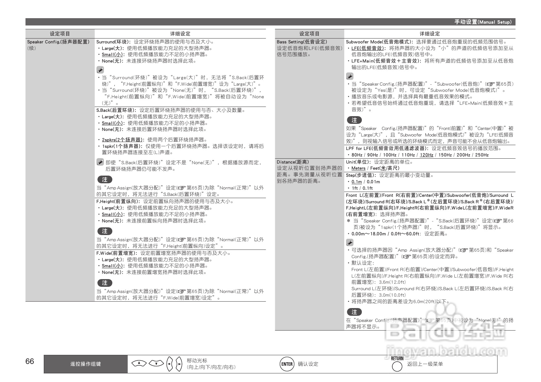马兰士SR7005功放使用说明书:[4]