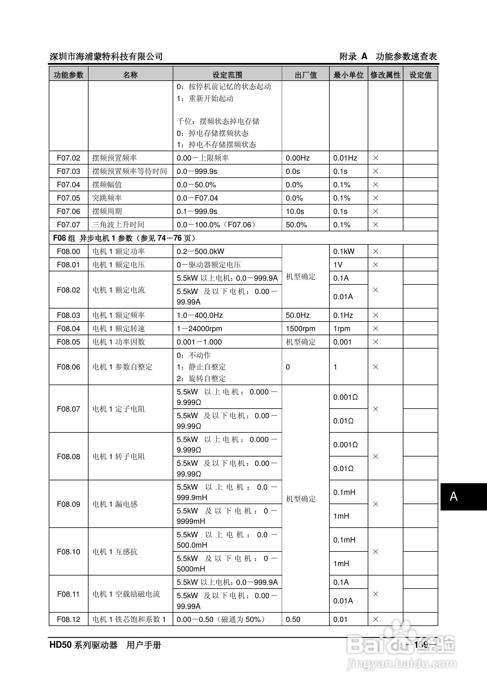 海浦蒙特HD50-6T400G高性能矢量控制驱动器用户手册:[15]