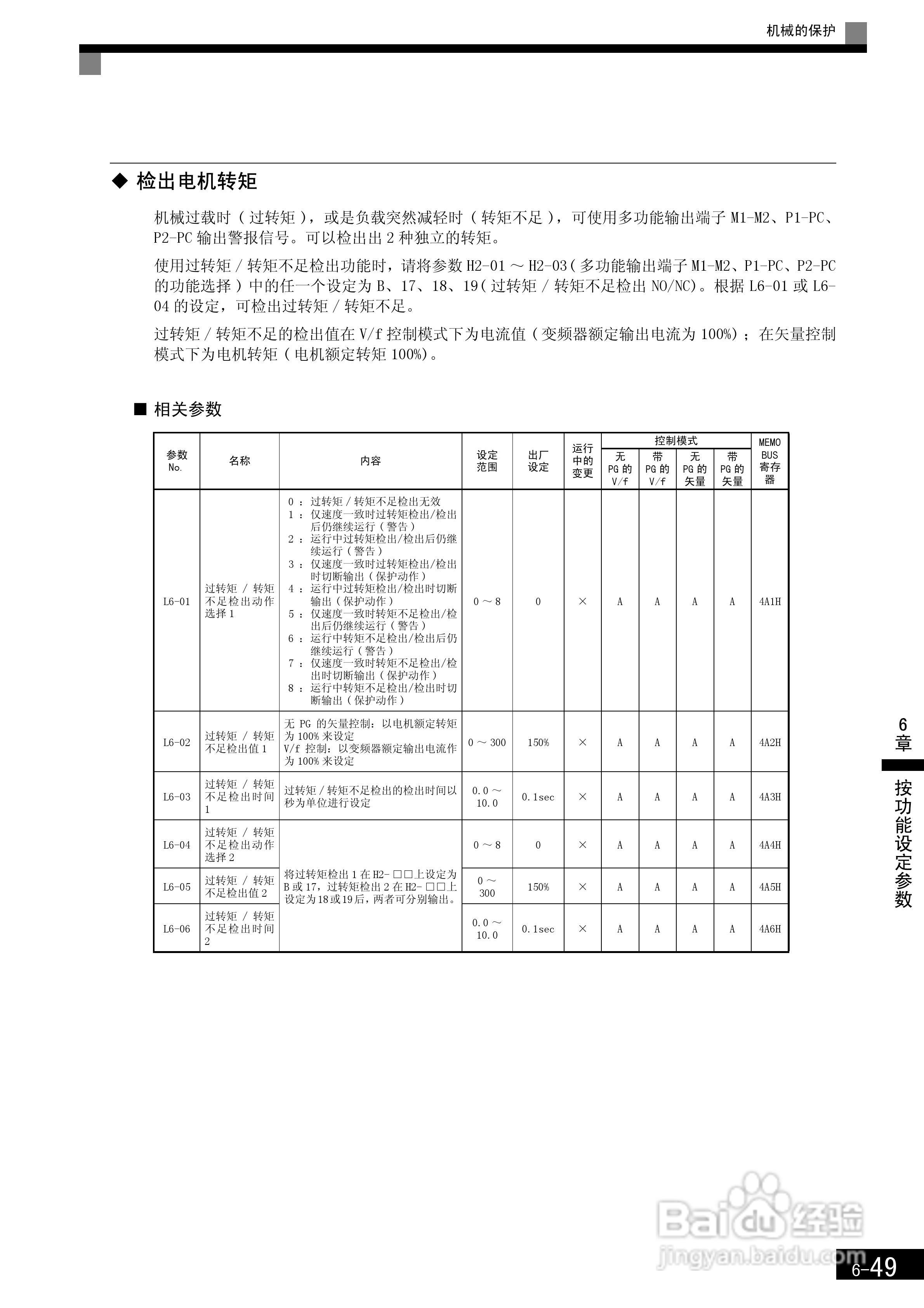 安川CIMR-F7B4300变频器使用说明书:[25]
