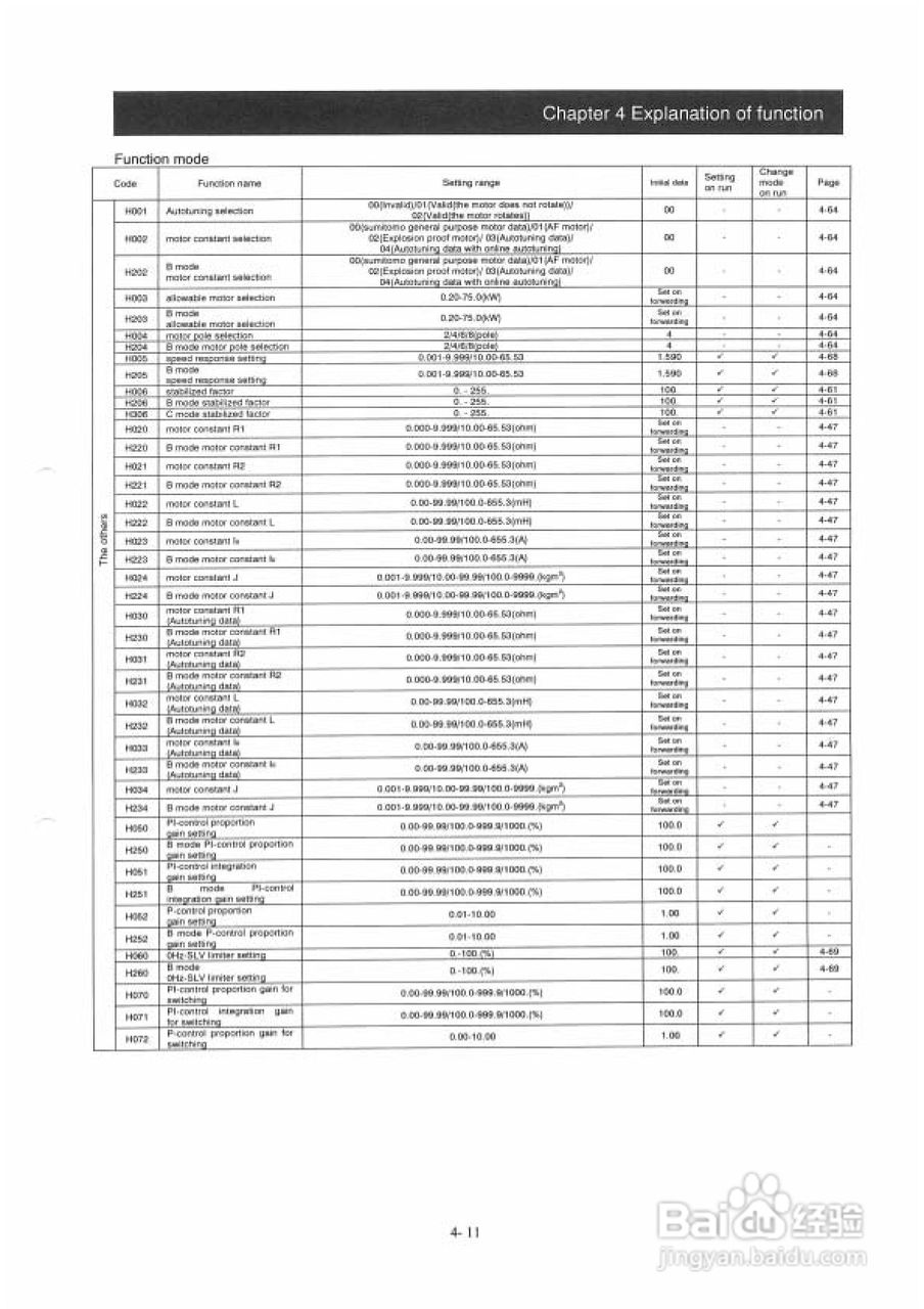 住友(SUMITOMO)HF4304-055变频器说明书:[5]