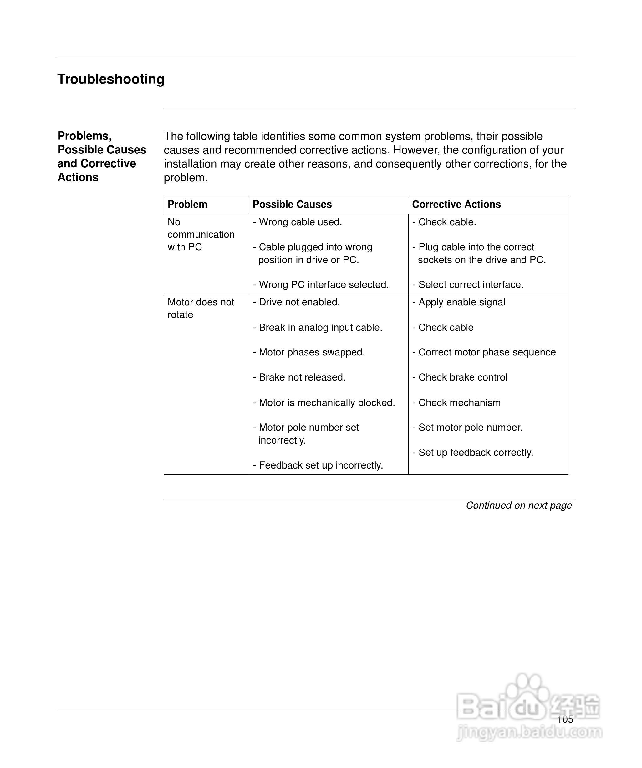 施耐德17D伺服驱动器用户手册:[12]