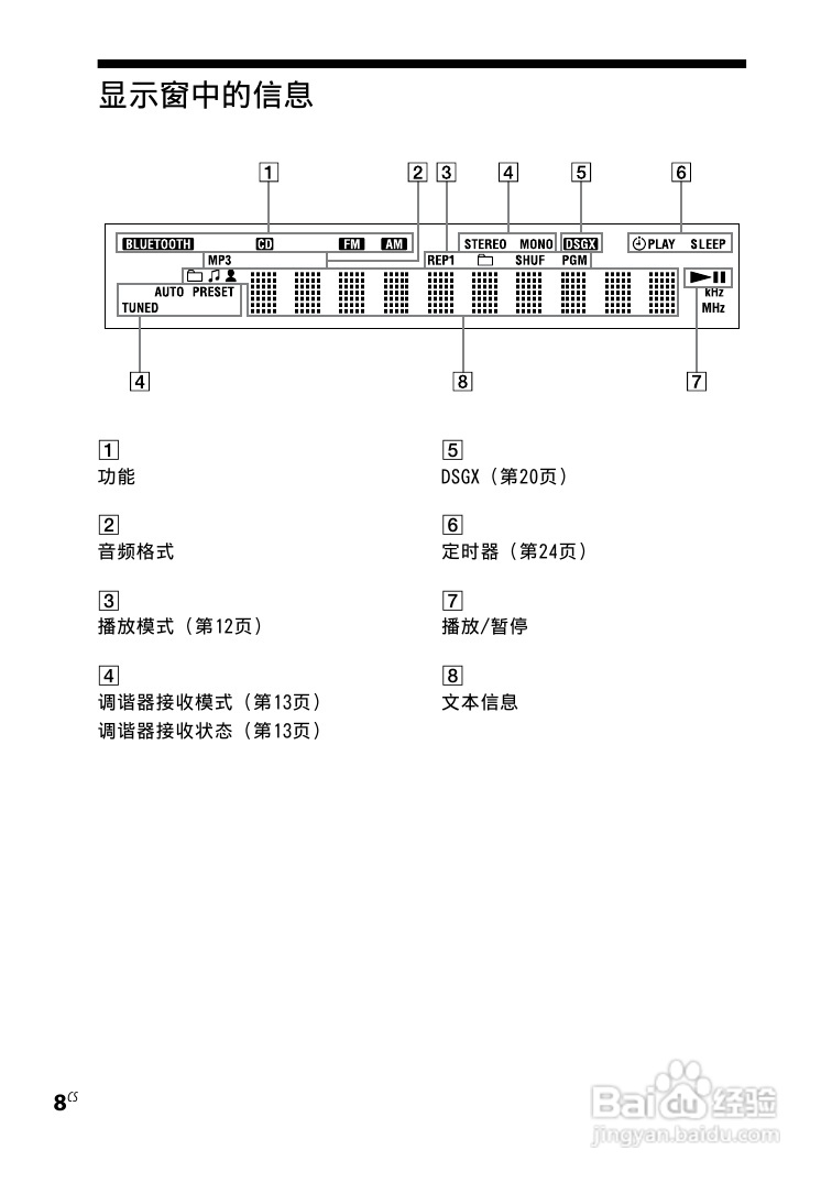 索尼CMT-BX50BT迷你组合音响使用说明书:[2]