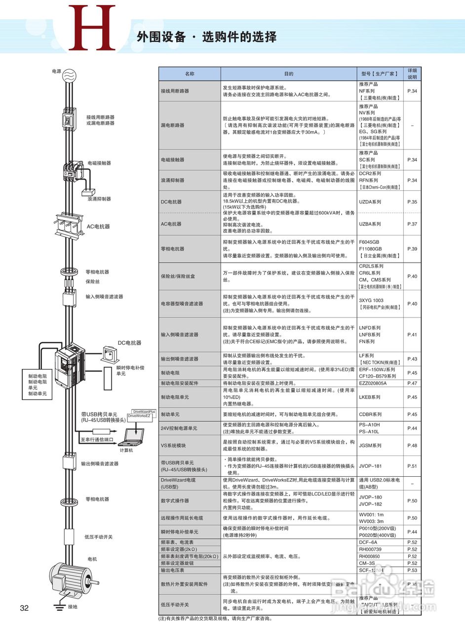 YASKAWA H1000 安川总负载高性能变频器说明书:[4]