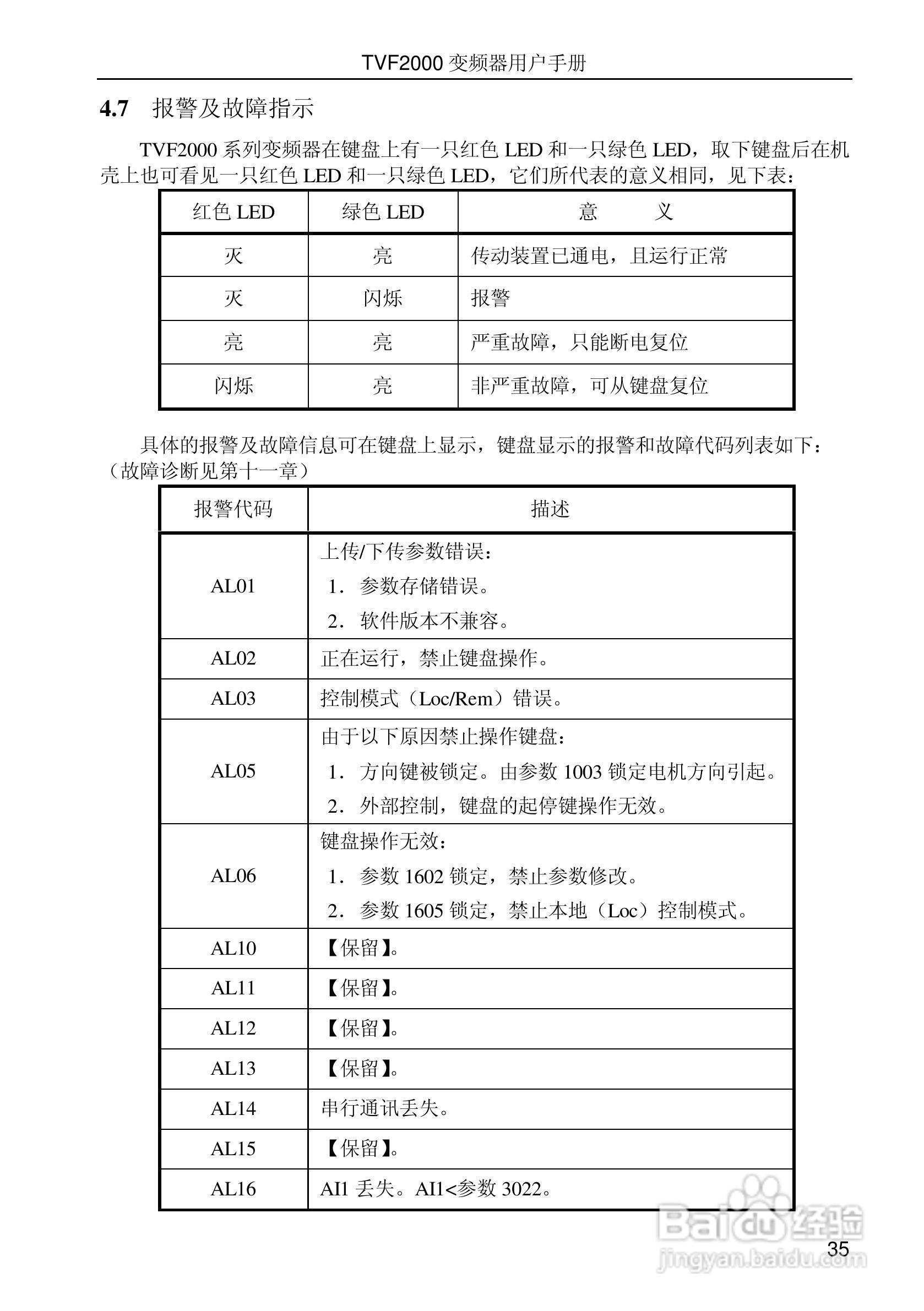 时代变频器TVF2750用户手册:[4]