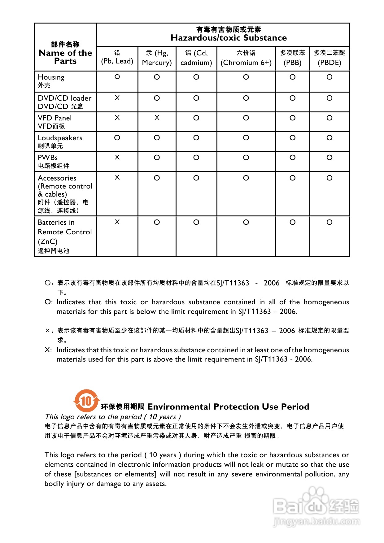 飞利浦MCD712/93 DVD微型影院使用说明书:[2]