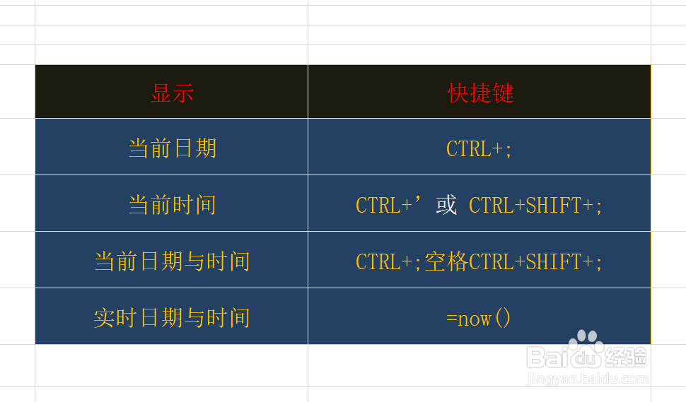 EXCEL中日期与时间的快捷键