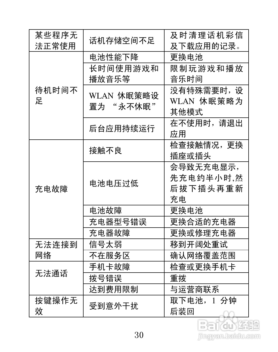 海信U820手机说明书:[4]