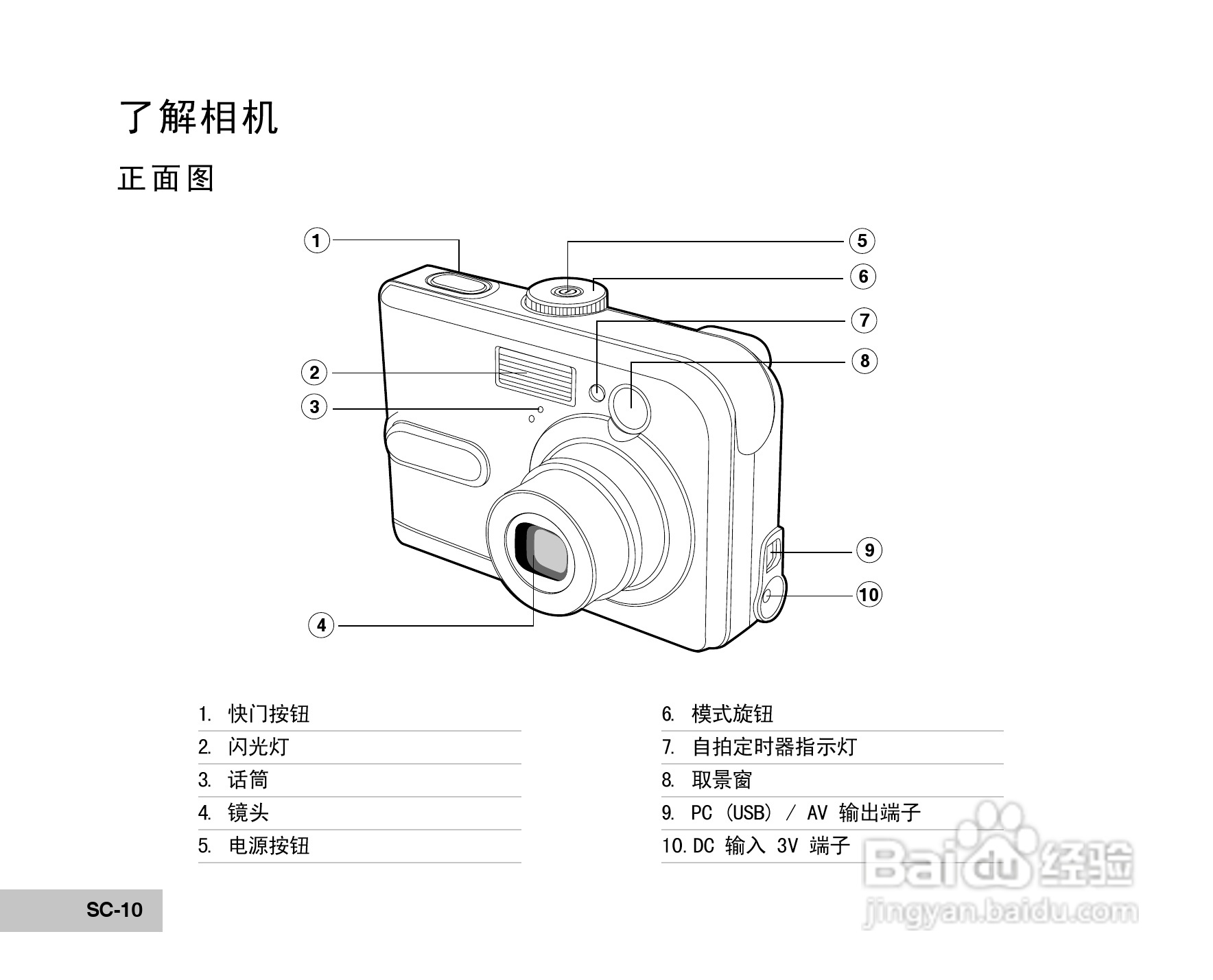 威达ViviCam 5385数码相机使用说明书:[1]
