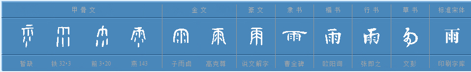 “雨”字在田字格怎么写