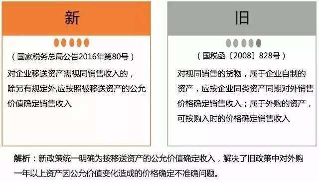 视同销售 会计确认收入和不确认收入怎么区分