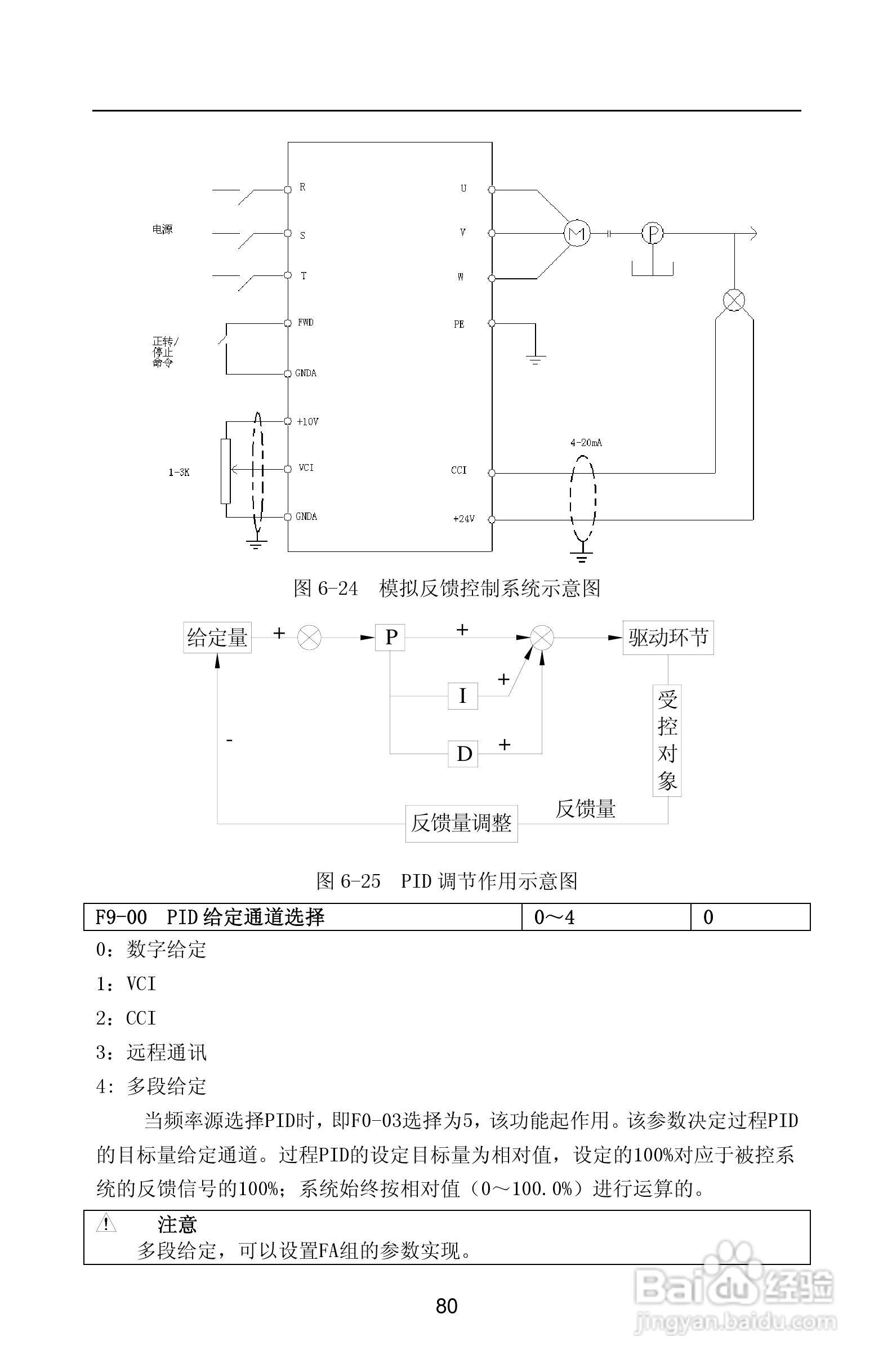 紫威CV2000/3000-630G/700P-12变频器使用说明书:[9]