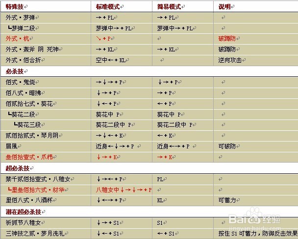 拳皇1.91出招表