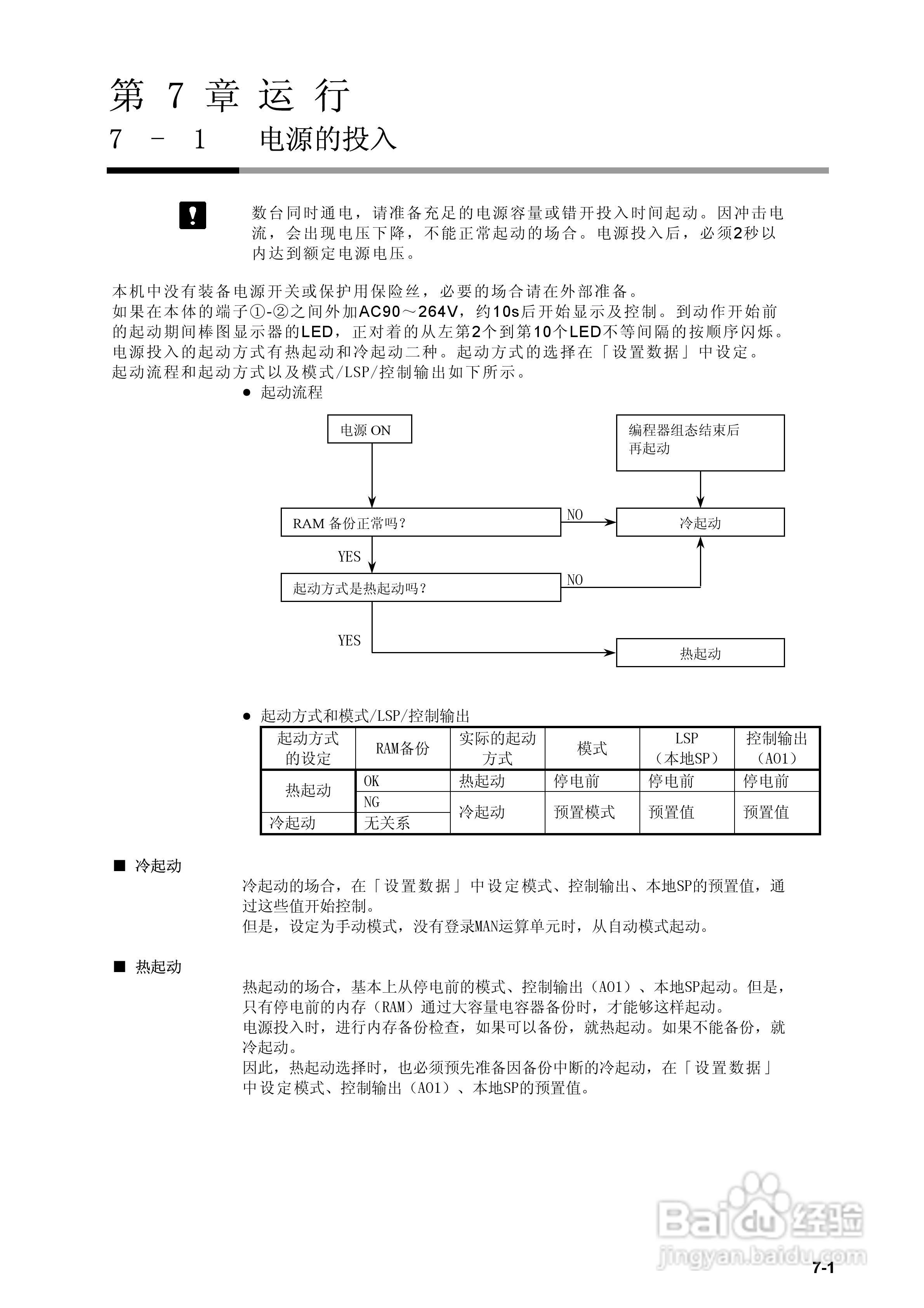 日本山武指示调节器SDC40B使用说明书:[9]