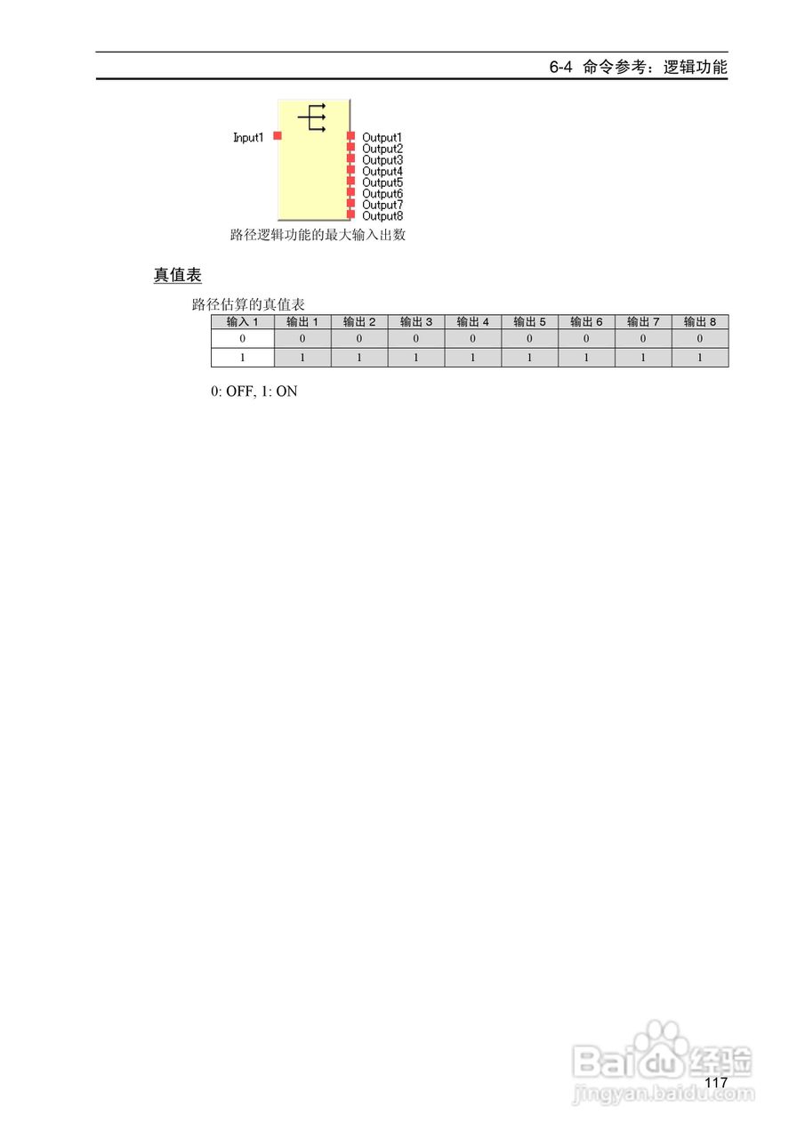 DeviceNet Z906安全网络控制器操作手册（中文）:[12]