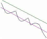 MA移动平均线指标学习