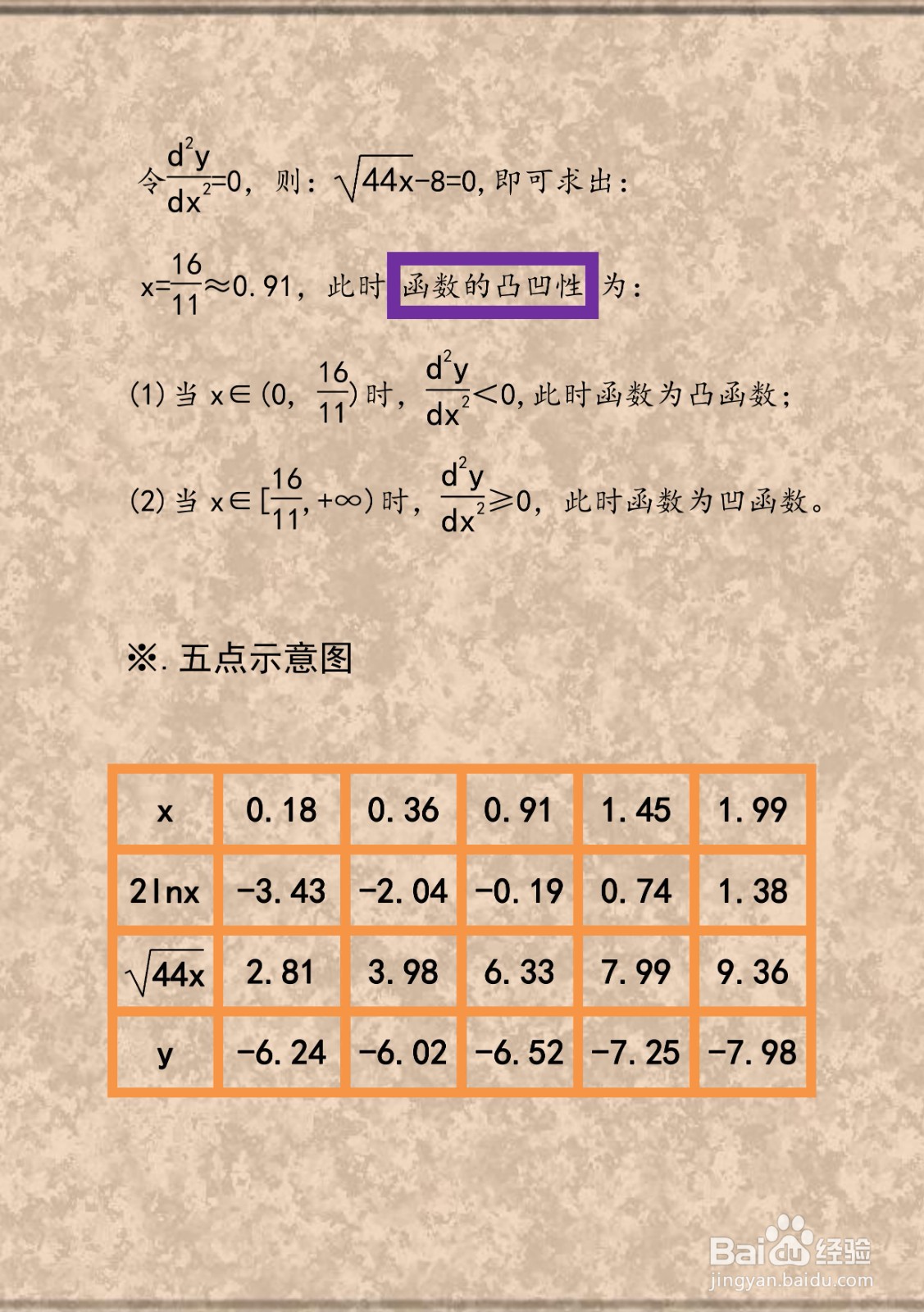 对数复合函数y=2lnx-√44x的图像示意图