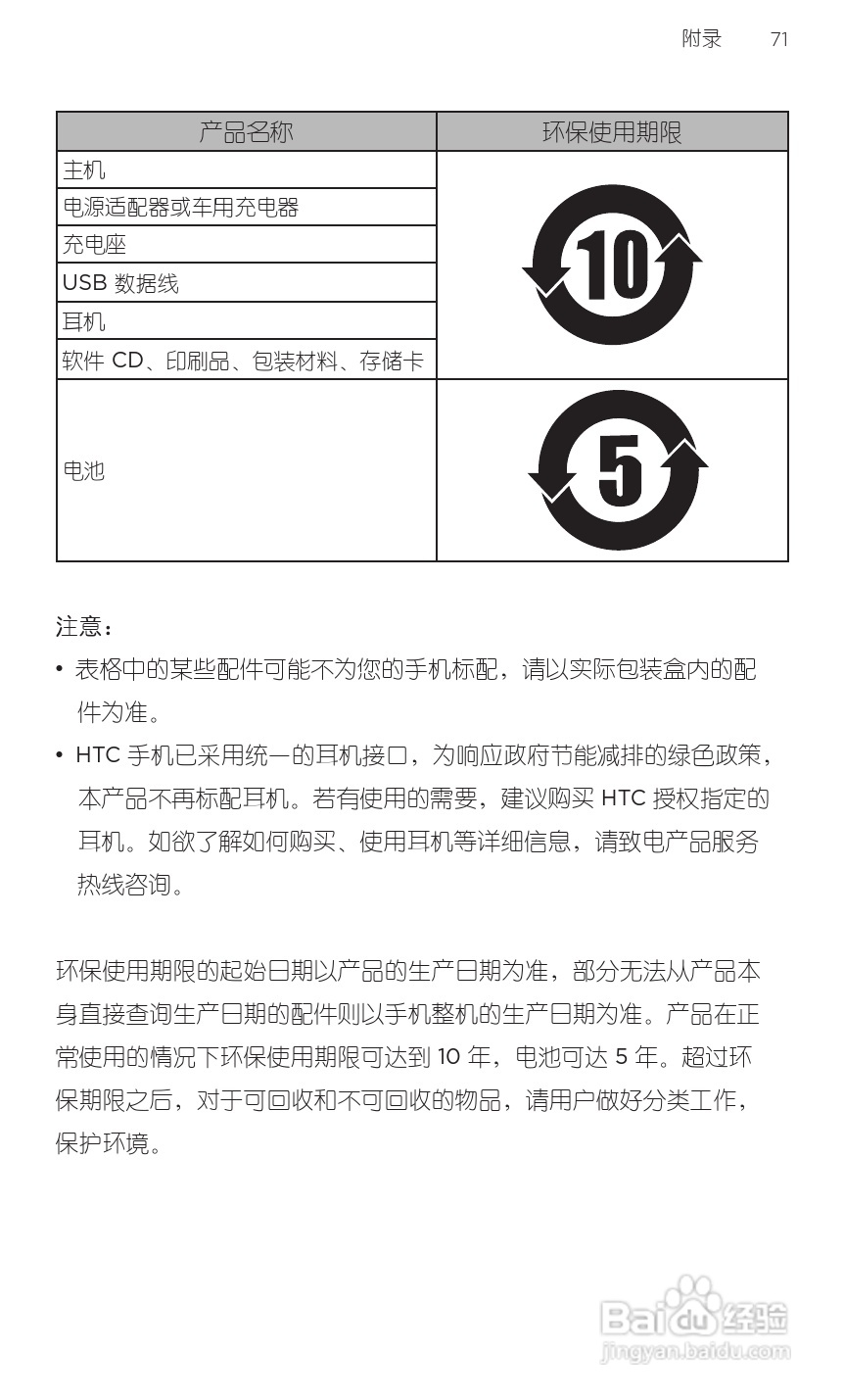 多普达HTC 灵感 Z710t(移动版)手机说明书:[9]