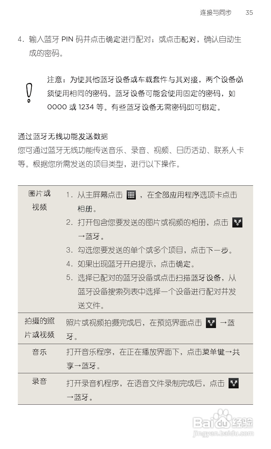 多普达HTC 双擎S Z510d手机说明书:[6]