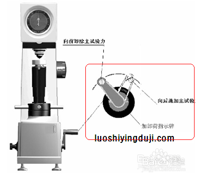 怎样正确使用洛氏硬度计