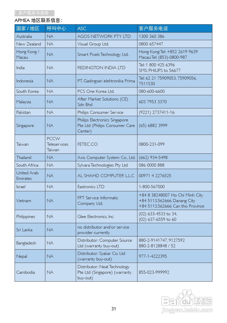 飞利浦238C4QHSN/93显示器使用说明书:[4]