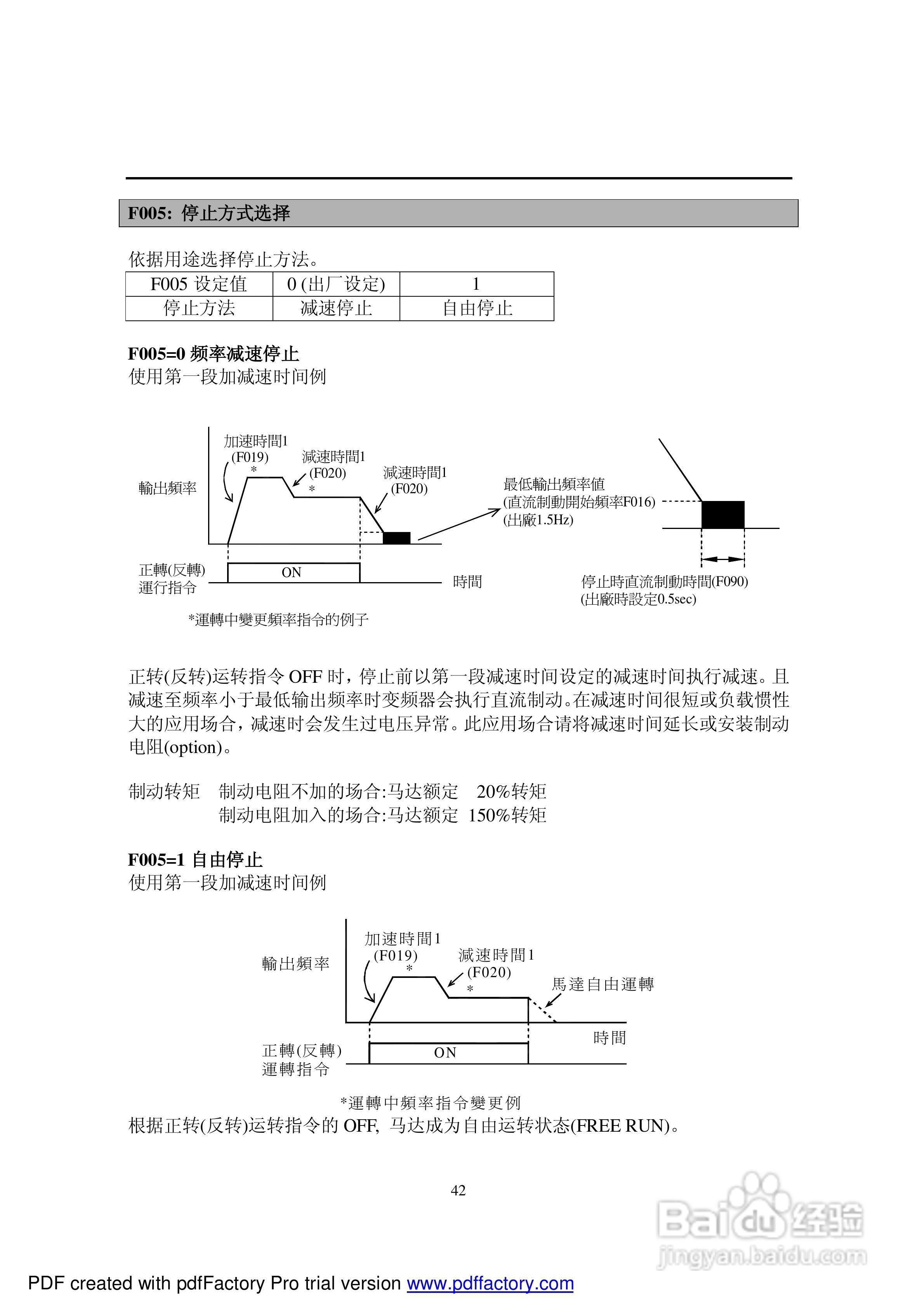 利佳(艾瑞克)EI-550-10H变频器说明书:[5]